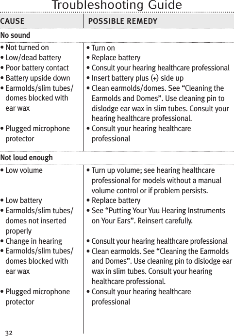 32Troubleshooting GuideCAUSE POSSIBLE REMEDYNo sound• Not turned on• Low/dead battery• Poor battery contact• Battery upside down• Earmolds/slim tubes/domes blocked withear wax• Plugged microphoneprotectorNot loud enough• Low volume• Low battery• Earmolds/slim tubes/domes not insertedproperly• Change in hearing• Earmolds/slim tubes/domes blocked withear wax• Plugged microphoneprotector• Turn on• Replace battery• Consult your hearing healthcare professional• Insert battery plus (+) side up• Clean earmolds/domes. See “Cleaning theEarmolds and Domes”. Use cleaning pin todislodge ear wax in slim tubes. Consult yourhearing healthcare professional.• Consult your hearing healthcareprofessional• Turn up volume; see hearing healthcareprofessional for models without a manualvolume control or if problem persists.• Replace battery• See “Putting Your Yuu Hearing Instrumentson Your Ears”. Reinsert carefully.• Consult your hearing healthcare professional• Clean earmolds. See “Cleaning the Earmoldsand Domes”. Use cleaning pin to dislodge earwax in slim tubes. Consult your hearinghealthcare professional.• Consult your hearing healthcareprofessional