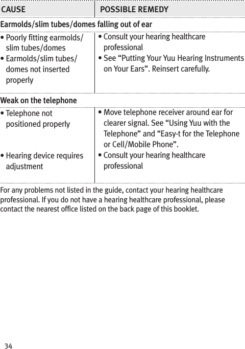 34Earmolds/slim tubes/domes falling out of ear• Poorly fitting earmolds/slim tubes/domes• Earmolds/slim tubes/domes not insertedproperlyWeak on the telephone• Telephone notpositioned properly• Hearing device requiresadjustmentFor any problems not listed in the guide, contact your hearing healthcareprofessional. If you do not have a hearing healthcare professional, pleasecontact the nearest office listed on the back page of this booklet.• Consult your hearing healthcareprofessional• See “Putting Your Yuu Hearing Instrumentson Your Ears”. Reinsert carefully.• Move telephone receiver around ear forclearer signal. See “Using Yuu with theTelephone” and “Easy-t for the Telephoneor Cell/Mobile Phone”.• Consult your hearing healthcareprofessionalCAUSE POSSIBLE REMEDY