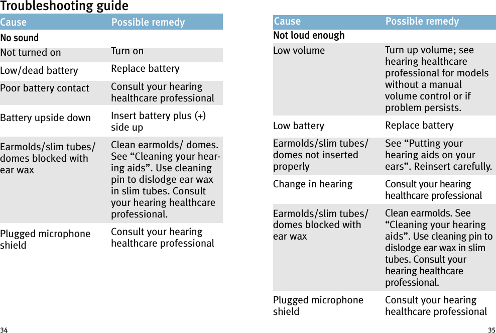 Not loud enoughLow volumeLow batteryEarmolds/slim tubes/domes not insertedproperlyChange in hearingEarmolds/slim tubes/domes blocked withear waxPlugged microphoneshieldTurn up volume; seehearing healthcareprofessional for modelswithout a manualvolume control or ifproblem persists.Replace batterySee “Putting yourhearing aids on yourears”. Reinsert carefully.Consult your hearinghealthcare professionalClean earmolds. See“Cleaning your hearingaids”. Use cleaning pin todislodge ear wax in slimtubes. Consult yourhearing healthcareprofessional.Consult your hearinghealthcare professionalCause Possible remedyTroubleshooting guideCause Possible remedyNo soundNot turned onLow/dead batteryPoor battery contactBattery upside downEarmolds/slim tubes/domes blocked withear waxPlugged microphoneshieldTurn onReplace batteryConsult your hearinghealthcare professionalInsert battery plus (+)side upClean earmolds/ domes.See “Cleaning your hear-ing aids”. Use cleaningpin to dislodge ear waxin slim tubes. Consultyour hearing healthcareprofessional.Consult your hearinghealthcare professional34 35