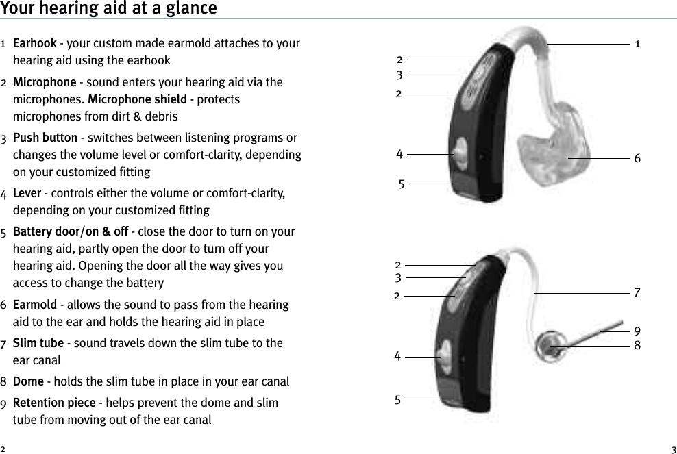 2 3Your hearing aid at a glance1Earhook - your custom made earmold attaches to yourhearing aid using the earhook2Microphone - sound enters your hearing aid via themicrophones. Microphone shield - protectsmicrophones from dirt &amp; debris3Push button - switches between listening programs orchanges the volume level or comfort-clarity, dependingon your customized fitting4Lever - controls either the volume or comfort-clarity,depending on your customized fitting5Battery door/on &amp; off - close the door to turn on yourhearing aid, partly open the door to turn off yourhearing aid. Opening the door all the way gives youaccess to change the battery6Earmold - allows the sound to pass from the hearingaid to the ear and holds the hearing aid in place7Slim tube - sound travels down the slim tube to theear canal8Dome - holds the slim tube in place in your ear canal9Retention piece - helps prevent the dome and slimtube from moving out of the ear canal123456792358422