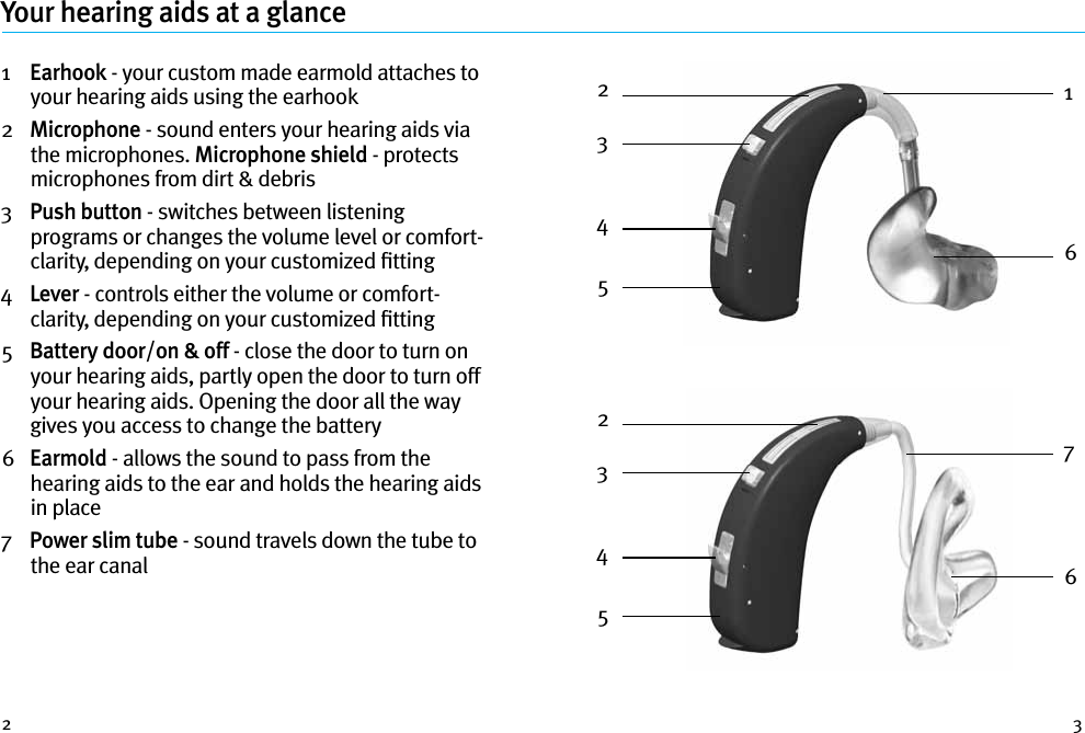 2 3Your hearing aids at a glance1    Earhook - your custom made earmold attaches to your hearing aids using the earhook2    Microphone - sound enters your hearing aids via the microphones. Microphone shield - protects microphones from dirt &amp; debris3    Push button - switches between listening programs or changes the volume level or comfort-clarity, depending on your customized ﬁtting4    Lever - controls either the volume or comfort-clarity, depending on your customized ﬁtting5    Battery door/on &amp; off - close the door to turn on your hearing aids, partly open the door to turn off your hearing aids. Opening the door all the way gives you access to change the battery6   Earmold - allows the sound to pass from the hearing aids to the ear and holds the hearing aids in place7    Power slim tube - sound travels down the tube to the ear canal234523451676