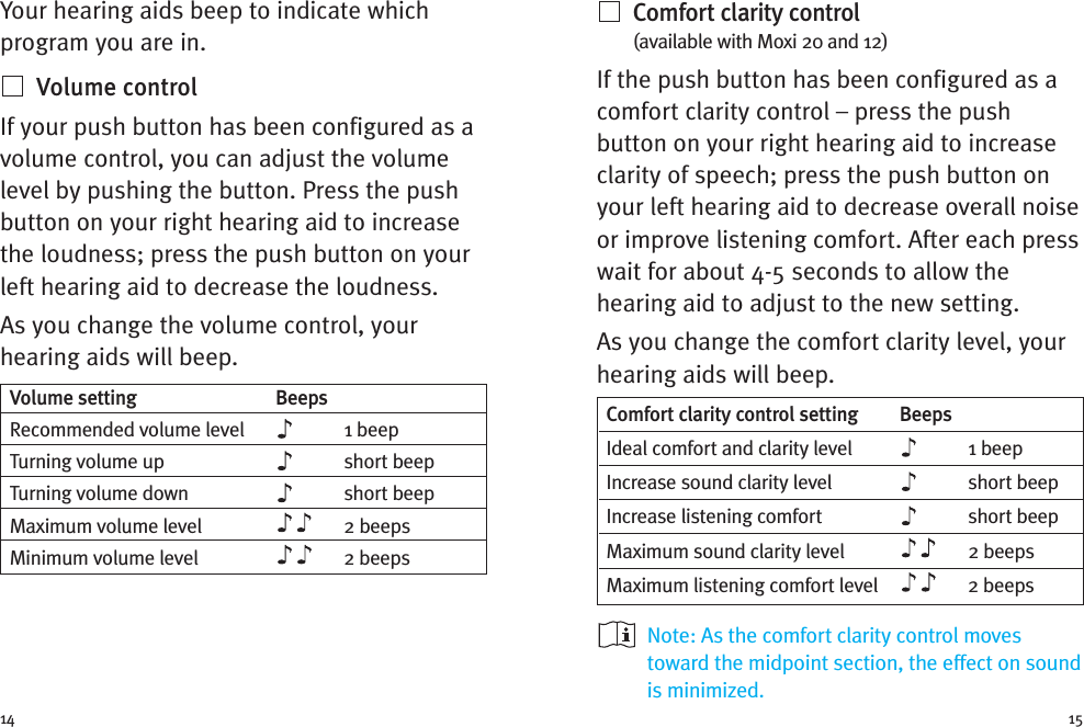 Comfort clarity control(available with Moxi 20 and 12)If the push button has been configured as acomfort clarity control – press the pushbutton on your right hearing aid to increaseclarity of speech; press the push button onyour left hearing aid to decrease overall noiseor improve listening comfort. After each presswait for about 4-5 seconds to allow thehearing aid to adjust to the new setting.As you change the comfort clarity level, yourhearing aids will beep.Note: As the comfort clarity control movestoward the midpoint section, the effect on soundis minimized.Your hearing aids beep to indicate whichprogram you are in.Volume controlIf your push button has been configured as avolume control, you can adjust the volumelevel by pushing the button. Press the pushbutton on your right hearing aid to increasethe loudness; press the push button on yourleft hearing aid to decrease the loudness.As you change the volume control, yourhearing aids will beep.Comfort clarity control setting BeepsIdeal comfort and clarity level 1 beepIncrease sound clarity level short beepIncrease listening comfort short beepMaximum sound clarity level 2 beepsMaximum listening comfort level 2 beeps15Volume setting BeepsRecommended volume level 1 beepTurning volume up short beepTurning volume down short beepMaximum volume level 2 beepsMinimum volume level 2 beeps14