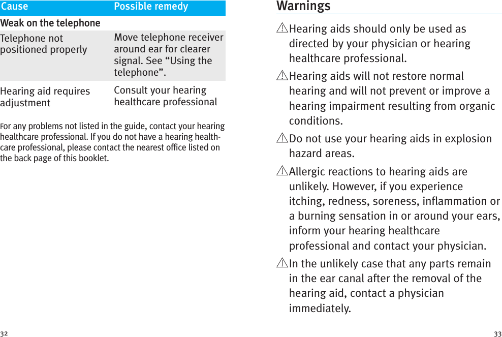 3332WarningsHearing aids should only be used asdirected by your physician or hearinghealthcare professional.Hearing aids will not restore normalhearing and will not prevent or improve ahearing impairment resulting from organicconditions.Do not use your hearing aids in explosionhazard areas.Allergic reactions to hearing aids areunlikely. However, if you experienceitching, redness, soreness, inflammation ora burning sensation in or around your ears,inform your hearing healthcareprofessional and contact your physician.In the unlikely case that any parts remainin the ear canal after the removal of thehearing aid, contact a physicianimmediately.Weak on the telephoneTelephone notpositioned properlyHearing aid requiresadjustmentFor any problems not listed in the guide, contact your hearinghealthcare professional. If you do not have a hearing health-care professional, please contact the nearest office listed onthe back page of this booklet.Move telephone receiveraround ear for clearersignal. See “Using thetelephone”.Consult your hearinghealthcare professionalCause Possible remedy