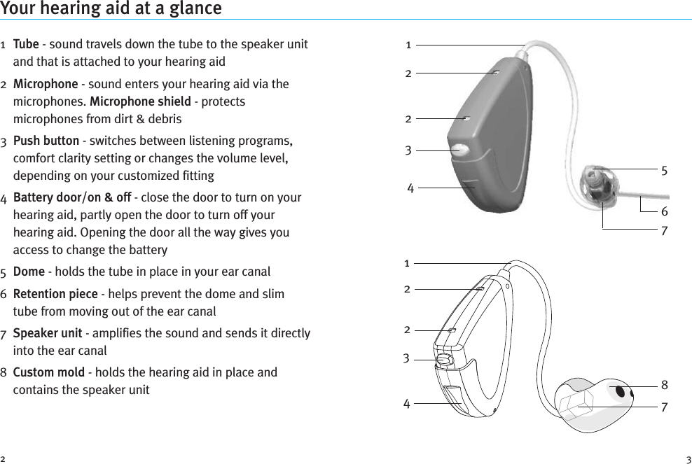 2 3Your hearing aid at a glance1Tube - sound travels down the tube to the speaker unitand that is attached to your hearing aid2Microphone - sound enters your hearing aid via themicrophones. Microphone shield - protectsmicrophones from dirt &amp; debris3Push button - switches between listening programs,comfort clarity setting or changes the volume level,depending on your customized fitting4Battery door/on &amp; off - close the door to turn on yourhearing aid, partly open the door to turn off yourhearing aid. Opening the door all the way gives youaccess to change the battery5Dome - holds the tube in place in your ear canal6Retention piece - helps prevent the dome and slimtube from moving out of the ear canal7Speaker unit - amplifies the sound and sends it directlyinto the ear canal8Custom mold - holds the hearing aid in place andcontains the speaker unit122334567712248