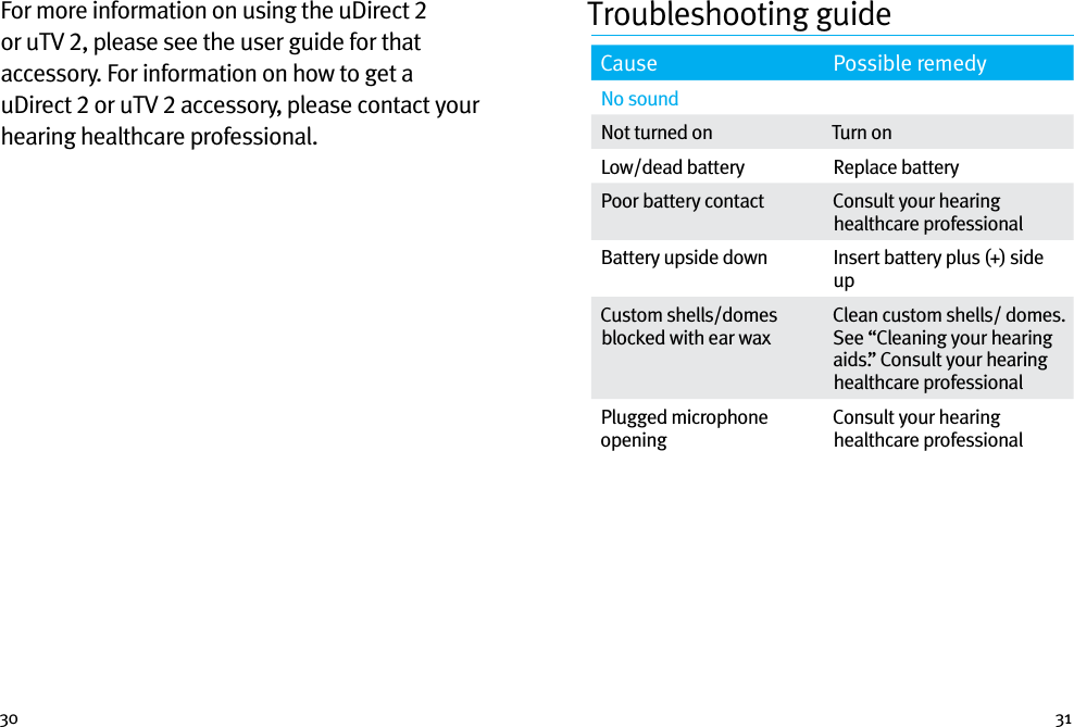 30 31For more information on using the uDirect 2 or uTV 2, please see the user guide for that accessory. For information on how to get a uDirect 2 or uTV 2 accessory, please contact your hearing healthcare professional.Cause Possible remedyNo soundNot turned on Turn onLow/dead battery Replace batteryPoor battery contact Consult your hearing healthcare professionalBattery upside down Insert battery plus (+) side upCustom shells/domes blocked with ear waxClean custom shells/ domes. See “Cleaning your hearing aids.” Consult your hearing healthcare professionalPlugged microphone openingConsult your hearing healthcare professionalTroubleshooting guide