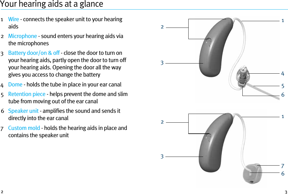 2 3Your hearing aids at a glance1    W i r e  - connects the speaker unit to your hearing aids2   Microphone - sound enters your hearing aids via the microphones3     Battery door/on &amp; off - close the door to turn on your hearing aids, partly open the door to turn off your hearing aids. Opening the door all the way gives you access to change the battery4   Dome - holds the tube in place in your ear canal5    Retention piece - helps prevent the dome and slim tube from moving out of the ear canal6   Speaker unit - ampliﬁes the sound and sends it directly into the ear canal7   Custom mold - holds the hearing aids in place and contains the speaker unit 22334115766