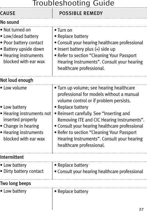 27Troubleshooting GuideCAUSE POSSIBLE REMEDYNo sound• Not turned on• Low/dead battery• Poor battery contact• Battery upside down• Hearing instrumentsblocked with ear waxNot loud enough• Low volume• Low battery• Hearing instruments notinserted properly• Change in hearing• Hearing instrumentsblocked with ear waxIntermittent• Low battery• Dirty battery contactTwo long beeps• Low battery• Turn on• Replace battery• Consult your hearing healthcare professional• Insert battery plus (+) side up• Refer to section “Cleaning Your PassportHearing Instruments”. Consult your hearinghealthcare professional.• Turn up volume; see hearing healthcareprofessional for models without a manualvolume control or if problem persists.• Replace battery• Reinsert carefully. See “Inserting andRemoving ITE and CIC Hearing Instruments”.• Consult your hearing healthcare professional• Refer to section “Cleaning Your PassportHearing Instruments”. Consult your hearinghealthcare professional.• Replace battery• Consult your hearing healthcare professional• Replace battery