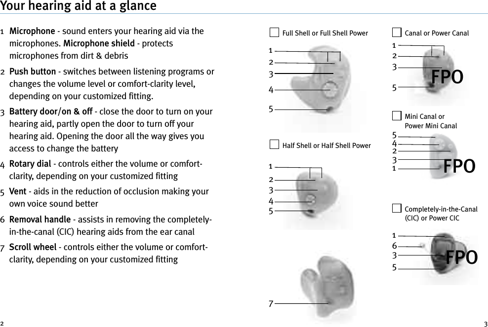 Full Shell or Full Shell PowerHalf Shell or Half Shell Power2 3Your hearing aid at a glance1Microphone - sound enters your hearing aid via themicrophones. Microphone shield - protectsmicrophones from dirt &amp; debris2Push button - switches between listening programs orchanges the volume level or comfort-clarity level,depending on your customized fitting.3Battery door/on &amp; off - close the door to turn on yourhearing aid, partly open the door to turn off yourhearing aid. Opening the door all the way gives youaccess to change the battery4Rotary dial - controls either the volume or comfort-clarity, depending on your customized fitting5Vent - aids in the reduction of occlusion making yourown voice sound better6Removal handle - assists in removing the completely-in-the-canal (CIC) hearing aids from the ear canal7Scroll wheel - controls either the volume or comfort-clarity, depending on your customized fittingCanal or Power CanalMini Canal orPower Mini CanalCompletely-in-the-Canal(CIC) or Power CIC123451235542311635123457FPOFPOFPO