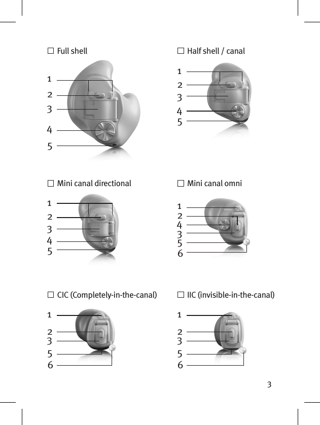 3124356  Full shell   Half shell / canal  Mini canal directional    Mini canal omni   IIC (invisible-in-the-canal)   CIC (Completely-in-the-canal) 1234512345123451235612356