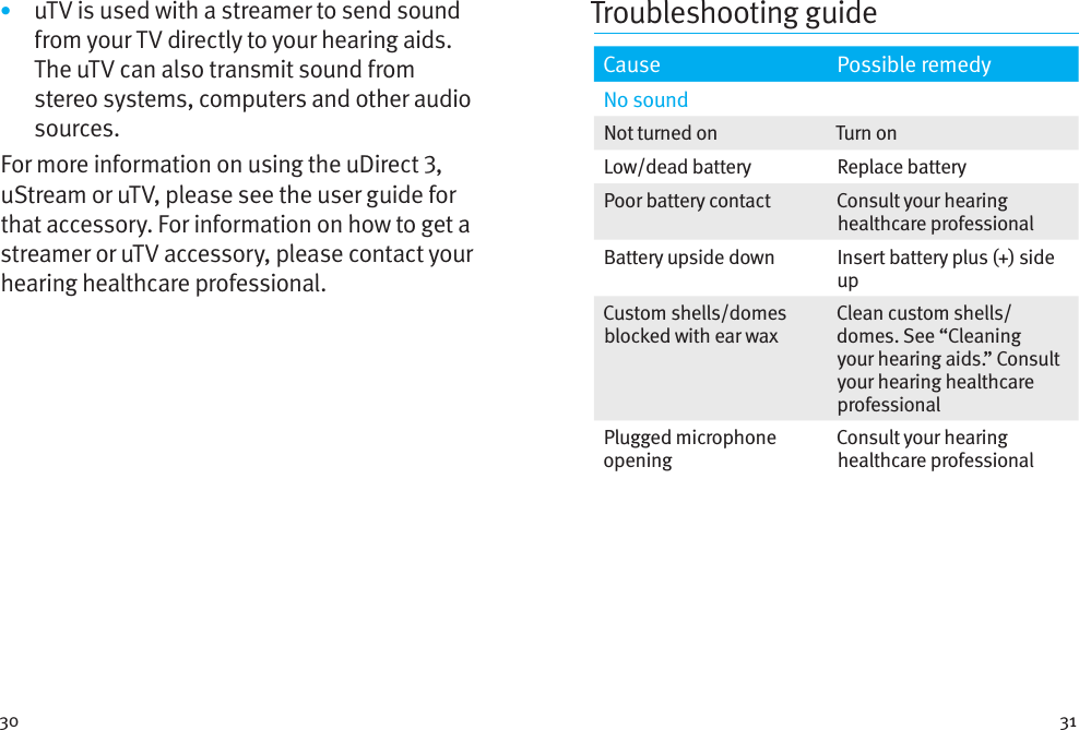30 31•  uTV is used with a streamer to send sound from your TV directly to your hearing aids. The uTV can also transmit sound from stereo systems, computers and other audio sources.For more information on using the uDirect , uStream or uTV, please see the user guide for that accessory. For information on how to get a streamer or uTV accessory, please contact your hearing healthcare professional.Cause Possible remedyNo soundNot turned on Turn onLow/dead battery Replace batteryPoor battery contact Consult your hearing healthcare professionalBattery upside down Insert battery plus (+) side upCustom shells/domes blocked with ear waxClean custom shells/ domes. See “Cleaning your hearing aids.” Consult your hearing healthcare professionalPlugged microphone openingConsult your hearing healthcare professionalTroubleshooting guide