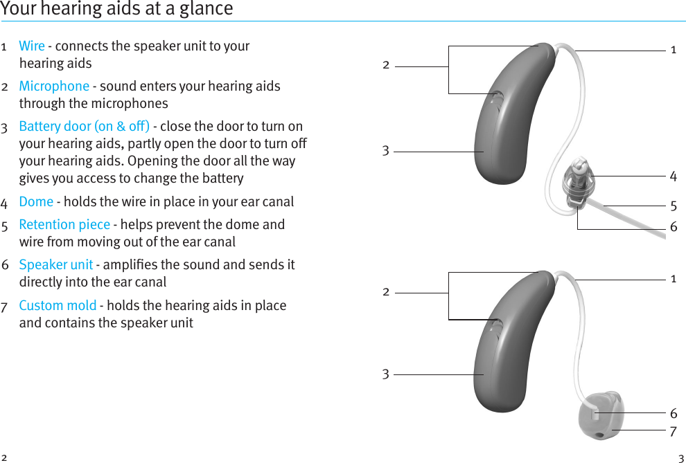 2 3Your hearing aids at a glance1    Wire - connects the speaker unit to your hearingaids2   Microphone - sound enters your hearing aids through the microphones3      Battery door (on &amp; o) - close the door to turn on your hearing aids, partly open the door to turn o your hearing aids. Opening the door all the way gives you access to change the battery4   Dome - holds the wire in place in your ear canal5    Retention piece - helps prevent the dome and wire from moving out of the ear canal6  Speaker unit - amplies the sound and sends it directly into the ear canal7  Custom mold - holds the hearing aids in place and contains the speaker unit 22334115766