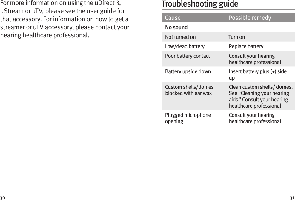 30 31For more information on using the uDirect , uStream or uTV, please see the user guide for that accessory. For information on how to get a streamer or uTV accessory, please contact your hearing healthcare professional.Cause Possible remedyNo soundNot turned on Turn onLow/dead battery Replace batteryPoor battery contact Consult your hearing healthcare professionalBattery upside down Insert battery plus (+) side upCustom shells/domes blocked with ear waxClean custom shells/ domes. See “Cleaning your hearing aids.” Consult your hearing healthcare professionalPlugged microphone openingConsult your hearing healthcare professionalTroubleshooting guide
