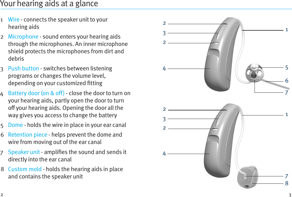 2 3Your hearing aids at a glance1    Wire - connects the speaker unit to your hearingaids2   Microphone - sound enters your hearing aids through the microphones. An inner microphone shield protects the microphones from dirt and debris3    Push button - switches between listening programs or changes the volume level, depending on your customized tting4    Battery door (on &amp; o) - close the door to turn on your hearing aids, partly open the door to turn o your hearing aids. Opening the door all the way gives you access to change the battery5   Dome - holds the wire in place in your ear canal6    Retention piece - helps prevent the dome and wire from moving out of the ear canal7   Speaker  unit - amplies the sound and sends it directly into the ear canal8   Custom  mold - holds the hearing aids in place and contains the speaker unit 222233445168771