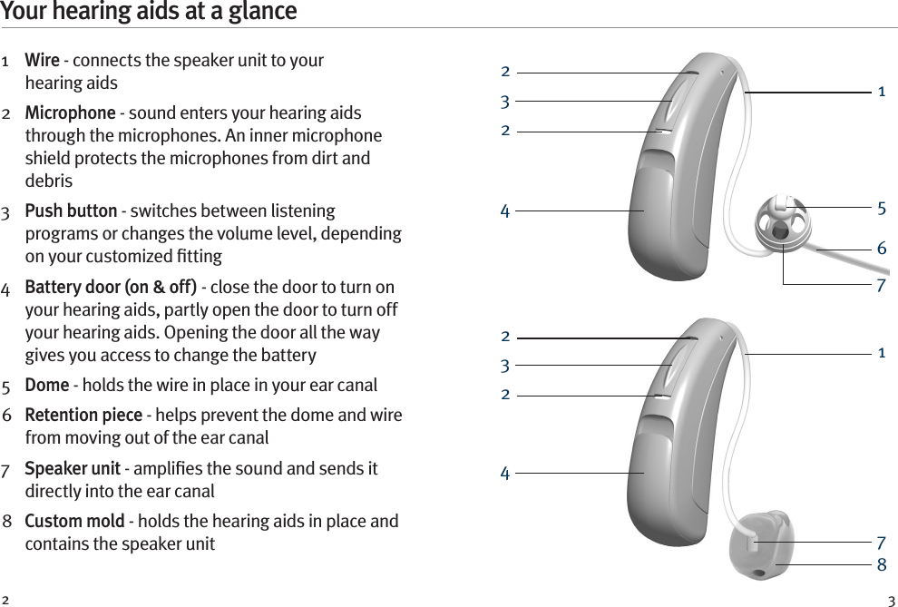 2 3Your hearing aids at a glance1    W i r e  - connects the speaker unit to your hearing aids2   Microphone - sound enters your hearing aids through the microphones. An inner microphone shield protects the microphones from dirt and debris3    Push button - switches between listening programs or changes the volume level, depending on your customized ﬁtting4    Battery door (on &amp; off) - close the door to turn on your hearing aids, partly open the door to turn off your hearing aids. Opening the door all the way gives you access to change the battery5   D o m e  - holds the wire in place in your ear canal6    Retention piece - helps prevent the dome and wire from moving out of the ear canal7   Speaker unit - ampliﬁes the sound and sends it directly into the ear canal8   Custom mold - holds the hearing aids in place and contains the speaker unit 222233445168771