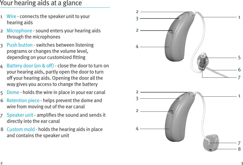 2 3Your hearing aids at a glance1    Wire - connects the speaker unit to your hearingaids2   Microphone - sound enters your hearing aids through the microphones3    Push button - switches between listening programs or changes the volume level, depending on your customized tting4    Battery door (on &amp; o) - close the door to turn on your hearing aids, partly open the door to turn o your hearing aids. Opening the door all the way gives you access to change the battery5   Dome - holds the wire in place in your ear canal6    Retention piece - helps prevent the dome and wire from moving out of the ear canal7   Speaker  unit - amplies the sound and sends it directly into the ear canal8   Custom  mold - holds the hearing aids in place and contains the speaker unit 223451672234871