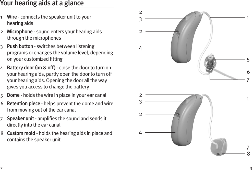 2 3Your hearing aids at a glance1    W i r e  - connects the speaker unit to your hearing aids2   Microphone - sound enters your hearing aids through the microphones3    Push button - switches between listening programs or changes the volume level, depending on your customized ﬁtting4    Battery door (on &amp; off) - close the door to turn on your hearing aids, partly open the door to turn off your hearing aids. Opening the door all the way gives you access to change the battery5   D o m e  - holds the wire in place in your ear canal6    Retention piece - helps prevent the dome and wire from moving out of the ear canal7   Speaker unit - ampliﬁes the sound and sends it directly into the ear canal8   Custom mold - holds the hearing aids in place and contains the speaker unit 223451672234871