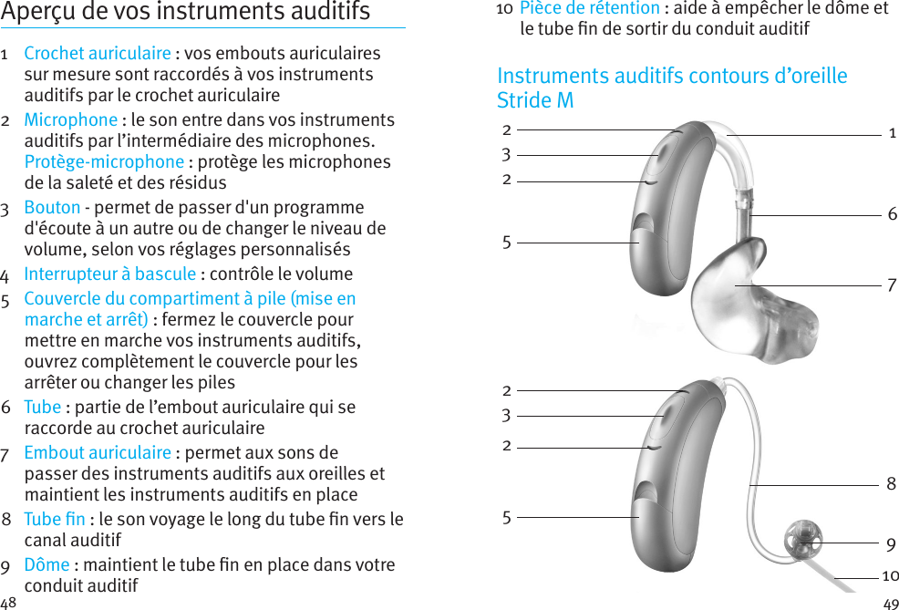 48 49Aperçu de vos instruments auditifs1    Crochet  auriculaire: vos embouts auriculaires sur mesure sont raccordés à vos instruments auditifs par le crochet auriculaire2    Microphone: le son entre dans vos instruments auditifs par l’intermédiaire des microphones. Protège-microphone: protège les microphones de la saleté et des résidus3    Bouton - permet de passer d&apos;un programme d&apos;écoute à un autre ou de changer le niveau de volume, selon vos réglages personnalisés4    Interrupteur à bascule : contrôle le volume5  Couvercle du compartiment à pile (mise en marche et arrêt) : fermez le couvercle pour mettre en marche vos instruments auditifs, ouvrez complètement le couvercle pour les arrêter ou changer les piles6    Tube: partie de l’embout auriculaire qui se raccorde au crochet auriculaire7   Embout  auriculaire  : permet aux sons de passer des instruments auditifs aux oreilles et maintient les instruments auditifs en place8  Tube n : le son voyage le long du tube n vers le canal auditif 9   Dôme  : maintient le tube n en place dans votre conduit auditif10  Pièce de rétention : aide à empêcher le dôme et le tube n de sortir du conduit auditifInstruments auditifs contours d’oreille Stride M232516723258910