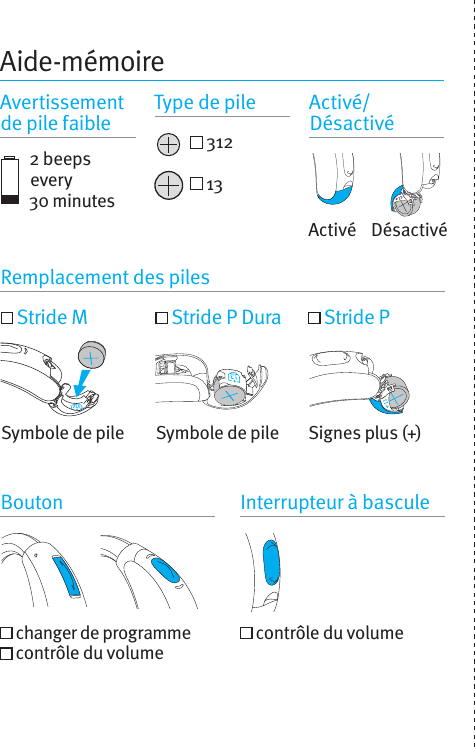 Aide-mémoire2 beeps every  30 minutesRemplacement des pilesBouton Interrupteur à bascule Stride M  Stride P Dura  Stride P  changer de programme   contrôle du volume  contrôle du volumeSignes plus (+)Symbole de pile Symbole de pileDésactivéActivé 312 13Avertissement de pile faible Type de pile Activé/Désactivé