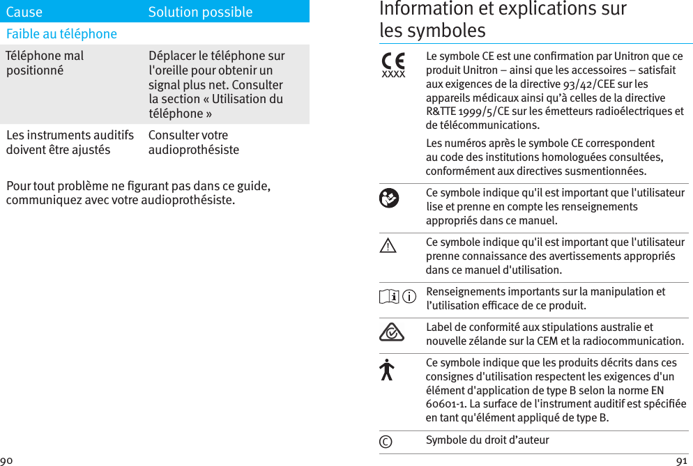 90 91Cause Solution possibleFaible au téléphoneTéléphone mal positionnéDéplacer le téléphone sur l&apos;oreille pour obtenir un signal plus net. Consulter la section « Utilisation du téléphone »Les instruments auditifs doivent être ajustésConsulter votre audioprothésistePour tout problème ne gurant pas dans ce guide, communiquez avec votre audioprothésiste. Information et explications sur  les symbolesxxxxLe symbole CE est une conrmation par Unitron que ce produit Unitron – ainsi que les accessoires – satisfait aux exigences de la directive 93/42/CEE sur les appareils médicaux ainsi qu’à celles de la directive R&amp;TTE 1999/5/CE sur les émetteurs radioélectriques et de télécommunications.Les numéros après le symbole CE correspondent au code des institutions homologuées consultées, conformément aux directives susmentionnées. Ce symbole indique qu&apos;il est important que l&apos;utilisateur lise et prenne en compte les renseignements appropriés dans ce manuel.Ce symbole indique qu&apos;il est important que l&apos;utilisateur prenne connaissance des avertissements appropriés dans ce manuel d&apos;utilisation. Renseignements importants sur la manipulation et l’utilisation ecace de ce produit.Label de conformité aux stipulations australie et nouvelle zélande sur la CEM et la radiocommunication.Ce symbole indique que les produits décrits dans ces consignes d&apos;utilisation respectent les exigences d&apos;un élément d&apos;application de type B selon la norme EN 60601-1. La surface de l&apos;instrument auditif est spéciée en tant qu&apos;élément appliqué de type B.©Symbole du droit d’auteur