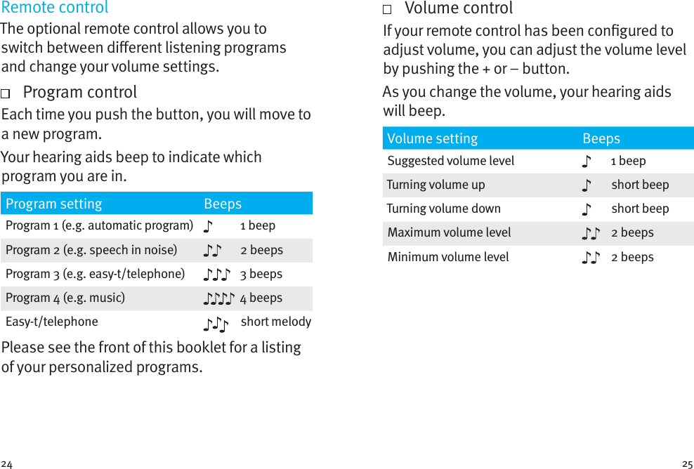 24 25Remote controlThe optional remote control allows you to switch between dierent listening programs and change your volume settings.   Program controlEach time you push the button, you will move to a new program.  Your hearing aids beep to indicate which program you are in.Program setting BeepsProgram 1 (e.g. automatic program) 1 beepProgram 2 (e.g. speech in noise) 2 beepsProgram 3 (e.g. easy-t/telephone) 3 beepsProgram 4 (e.g. music) 4 beepsEasy-t/telephone short melodyPlease see the front of this booklet for a listing of your personalized programs.   Volume controlIf your remote control has been congured to adjust volume, you can adjust the volume level by pushing the + or – button.As you change the volume, your hearing aids will beep. Volume setting BeepsSuggested volume level 1 beepTurning volume up short beepTurning volume down short beepMaximum volume level 2 beepsMinimum volume level 2 beeps