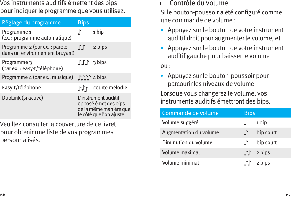 66 67Vos instruments auditifs émettent des bips pour indiquer le programme que vous utilisez.Réglage du programme BipsProgramme 1  (ex. : programme automatique)1 bipProgramme 2 (par ex. : parole  dans un environnement bruyant)2 bipsProgramme 3  (par ex. : easy-t/téléphone)3 bipsProgramme 4 (par ex., musique) 4 bipsEasy-t/téléphone courte mélodieDuoLink (si activé) L&apos;instrument auditif opposé émet des bips de la même manière que le côté que l&apos;on ajusteVeuillez consulter la couverture de ce livret pour obtenir une liste de vos programmes personnalisés.   Contrôle du volumeSi le bouton-poussoir a été conguré comme une commande de volume :•  Appuyez sur le bouton de votre instrument auditif droit pour augmenter le volume, et•  Appuyez sur le bouton de votre instrument auditif gauche pour baisser le volumeou :•  Appuyez sur le bouton-poussoir pour parcourir les niveaux de volumeLorsque vous changerez le volume, vos instruments auditifs émettront des bips. Commande de volume BipsVolume suggéré 1 bipAugmentation du volume bip courtDiminution du volume bip courtVolume maximal 2 bipsVolume minimal 2 bips