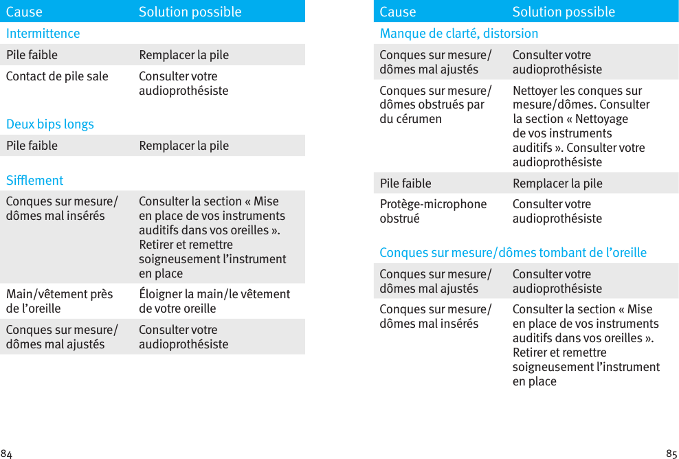 84 85Cause Solution possibleIntermittencePile faible  Remplacer la pileContact de pile sale  Consulter votre audioprothésisteDeux bips longsPile faible Remplacer la pileSilement Conques sur mesure/dômes mal insérésConsulter la section «Mise en place de vos instruments auditifs dans vos oreilles». Retirer et remettre soigneusement l’instrument en placeMain/vêtement près de l’oreilleÉloigner la main/le vêtement de votre oreilleConques sur mesure/dômes mal ajustésConsulter votre audioprothésisteCause Solution possibleManque de clarté, distorsionConques sur mesure/dômes mal ajustésConsulter votre audioprothésisteConques sur mesure/dômes obstrués par du cérumenNettoyer les conques sur mesure/dômes. Consulter la section «Nettoyage de vos instruments auditifs». Consulter votre audioprothésistePile faible Remplacer la pileProtège-microphone obstruéConsulter votre audioprothésisteConques sur mesure/dômes tombant de l’oreilleConques sur mesure/dômesmal ajustésConsulter votre audioprothésisteConques sur mesure/dômesmal insérésConsulter la section «Mise en place de vos instruments auditifs dans vos oreilles». Retirer et remettre soigneusement l’instrument en place