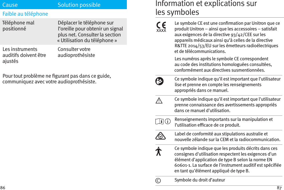 86 87Cause Solution possibleFaible au téléphoneTéléphone mal positionnéDéplacer le téléphone sur l’oreille pour obtenir un signal plus net. Consulter la section «Utilisation du téléphone»Les instruments auditifs doivent être ajustésConsulter votre audioprothésistePour tout problème ne gurant pas dans ce guide, communiquez avec votre audioprothésiste. Information et explications sur lessymbolesxxxxLe symbole CE est une conrmation par Unitron que ce produit Unitron – ainsi que les accessoires – satisfait aux exigences de la directive 93/42/CEE sur les appareils médicaux ainsi qu’à celles de la directive R&amp;TTE 2014/53/EU sur les émetteurs radioélectriques et de télécommunications.Les numéros après le symbole CE correspondent au code des institutions homologuées consultées, conformément aux directives susmentionnées. Ce symbole indique qu&apos;il est important que l&apos;utilisateur lise et prenne en compte les renseignements appropriés dans ce manuel.Ce symbole indique qu&apos;il est important que l&apos;utilisateur prenne connaissance des avertissements appropriés dans ce manuel d&apos;utilisation. Renseignements importants sur la manipulation et l’utilisation ecace de ce produit.Label de conformité aux stipulations australie et nouvelle zélande sur la CEM et la radiocommunication.Ce symbole indique que les produits décrits dans ces consignes d&apos;utilisation respectent les exigences d&apos;un élément d&apos;application de type B selon la norme EN 60601-1. La surface de l&apos;instrument auditif est spéciée en tant qu&apos;élément appliqué de type B.©Symbole du droit d’auteur