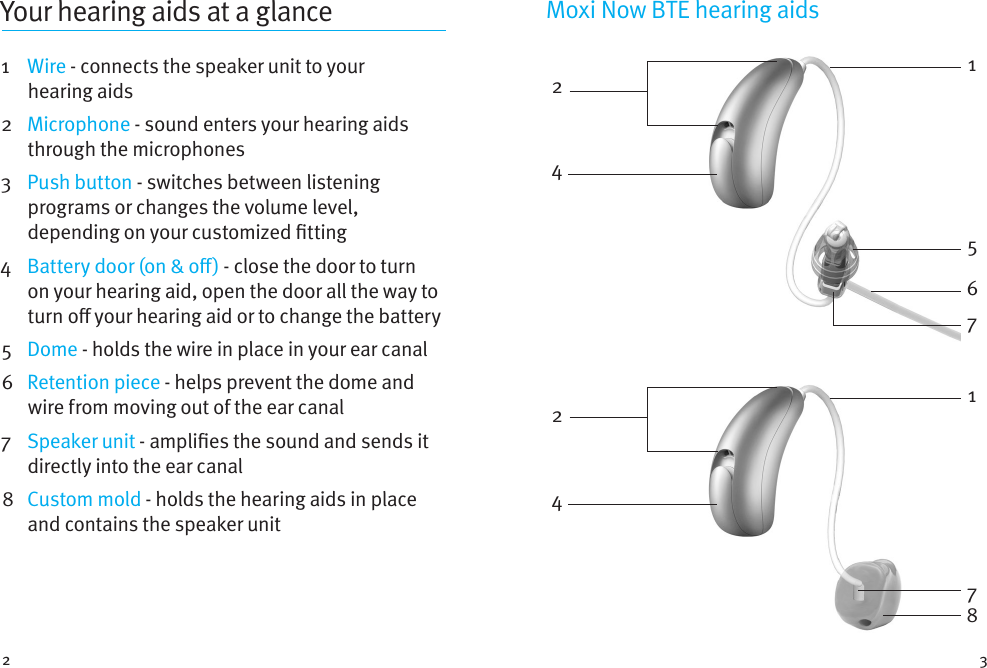 2 3Your hearing aids at a glance1    Wire - connects the speaker unit to your hearingaids2   Microphone - sound enters your hearing aids through the microphones3    Push button - switches between listening programs or changes the volume level, depending on your customized tting4    Battery door (on &amp; o) - close the door to turn on your hearing aid, open the door all the way to turn o your hearing aid or to change the battery5   Dome - holds the wire in place in your ear canal6    Retention piece - helps prevent the dome and wire from moving out of the ear canal7   Speaker  unit - amplies the sound and sends it directly into the ear canal8   Custom  mold - holds the hearing aids in place and contains the speaker unit Moxi Now BTE hearing aids22445116877