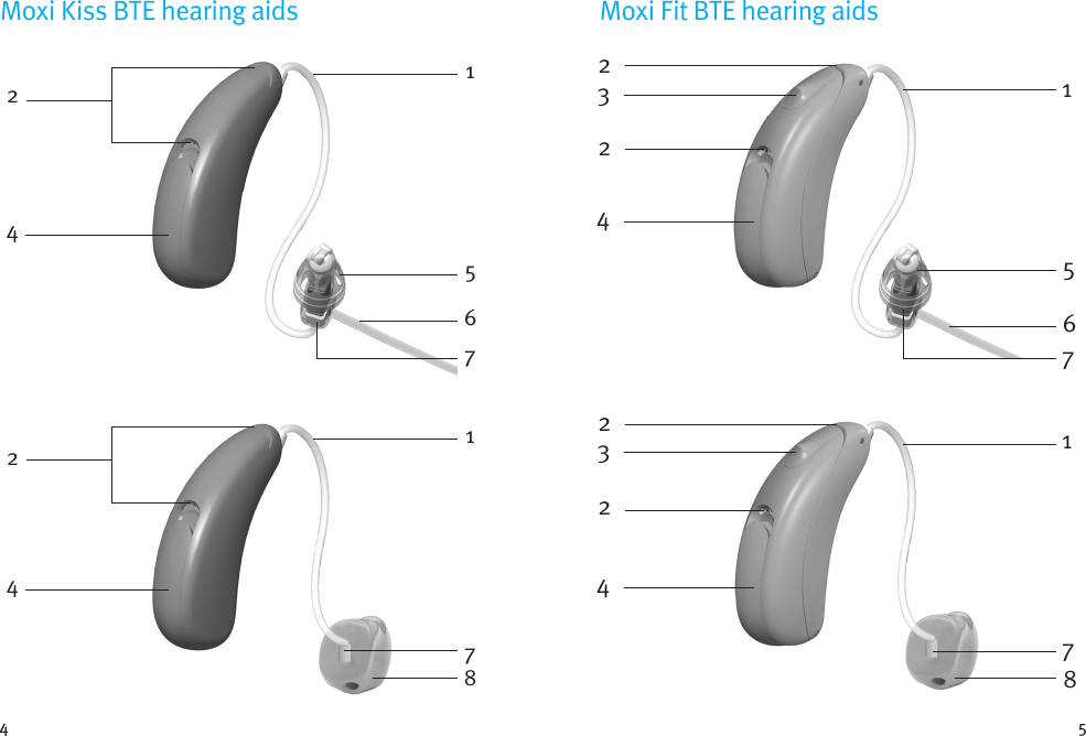 4 5Moxi Kiss BTE hearing aids22445116877Moxi Fit BTE hearing aids223451672234871