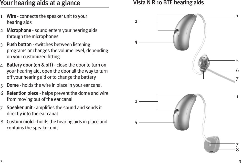 2 3Your hearing aids at a glance1    W i r e  - connects the speaker unit to your hearing aids2   Microphone - sound enters your hearing aids through the microphones3    Push button - switches between listening programs or changes the volume level, depending on your customized ﬁtting4    Battery door (on &amp; off) - close the door to turn on your hearing aid, open the door all the way to turn off your hearing aid or to change the battery5   D o m e  - holds the wire in place in your ear canal6    Retention piece - helps prevent the dome and wire from moving out of the ear canal7   Speaker unit - ampliﬁes the sound and sends it directly into the ear canal8   Custom mold - holds the hearing aids in place and contains the speaker unit Vista N R 10 BTE hearing aids22445116877