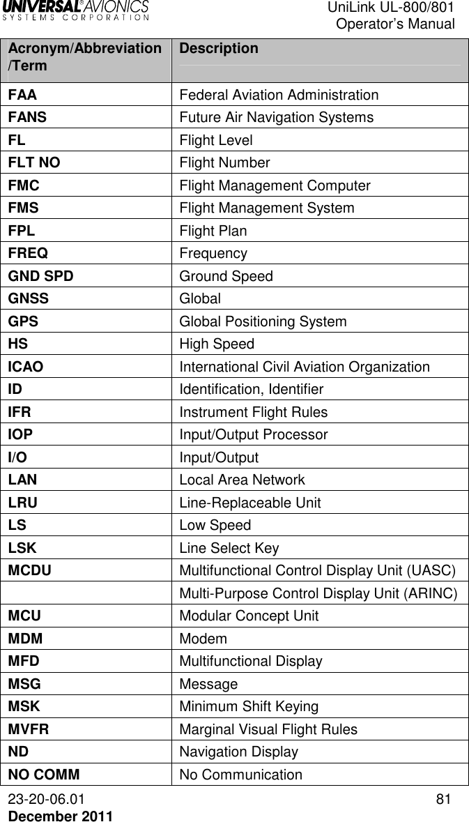  UniLink UL-800/801  Operator’s Manual  23-20-06.01 81 December 2011 Acronym/Abbreviation/Term  Description FAA  Federal Aviation Administration FANS  Future Air Navigation Systems FL  Flight Level FLT NO  Flight Number FMC  Flight Management Computer FMS   Flight Management System FPL  Flight Plan FREQ  Frequency GND SPD  Ground Speed GNSS  Global  GPS  Global Positioning System HS  High Speed ICAO  International Civil Aviation Organization ID  Identification, Identifier IFR  Instrument Flight Rules IOP  Input/Output Processor I/O  Input/Output LAN  Local Area Network LRU  Line-Replaceable Unit LS  Low Speed LSK  Line Select Key MCDU  Multifunctional Control Display Unit (UASC)  Multi-Purpose Control Display Unit (ARINC) MCU  Modular Concept Unit MDM  Modem MFD  Multifunctional Display MSG  Message  MSK  Minimum Shift Keying MVFR  Marginal Visual Flight Rules ND  Navigation Display NO COMM  No Communication 