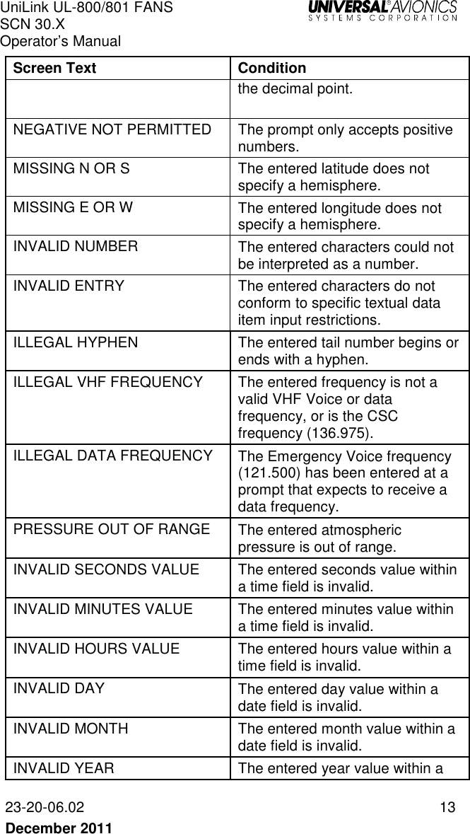 UniLink UL-800/801 FANS SCN 30.X Operator’s Manual   23-20-06.02  13 December 2011   Screen Text  Condition the decimal point.  NEGATIVE NOT PERMITTED  The prompt only accepts positive numbers. MISSING N OR S  The entered latitude does not specify a hemisphere. MISSING E OR W  The entered longitude does not specify a hemisphere. INVALID NUMBER  The entered characters could not be interpreted as a number. INVALID ENTRY  The entered characters do not conform to specific textual data item input restrictions. ILLEGAL HYPHEN  The entered tail number begins or ends with a hyphen. ILLEGAL VHF FREQUENCY  The entered frequency is not a valid VHF Voice or data frequency, or is the CSC frequency (136.975).  ILLEGAL DATA FREQUENCY   The Emergency Voice frequency (121.500) has been entered at a prompt that expects to receive a data frequency. PRESSURE OUT OF RANGE  The entered atmospheric pressure is out of range. INVALID SECONDS VALUE  The entered seconds value within a time field is invalid. INVALID MINUTES VALUE  The entered minutes value within a time field is invalid. INVALID HOURS VALUE  The entered hours value within a time field is invalid. INVALID DAY  The entered day value within a date field is invalid. INVALID MONTH  The entered month value within a date field is invalid. INVALID YEAR  The entered year value within a 