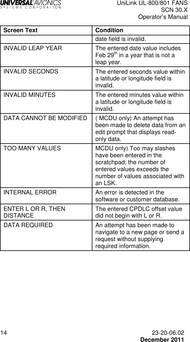  UniLink UL-800/801 FANS SCN 30.X Operator’s Manual  14  23-20-06.02  December 2011 Screen Text  Condition date field is invalid. INVALID LEAP YEAR  The entered date value includes Feb 29th in a year that is not a leap year. INVALID SECONDS  The entered seconds value within a latitude or longitude field is invalid. INVALID MINUTES  The entered minutes value within a latitude or longitude field is invalid. DATA CANNOT BE MODIFIED  ( MCDU only) An attempt has been made to delete data from an edit prompt that displays read-only data. TOO MANY VALUES  MCDU only) Too may slashes have been entered in the scratchpad; the number of entered values exceeds the number of values associated with an LSK. INTERNAL ERROR  An error is detected in the software or customer database. ENTER L OR R, THEN DISTANCE  The entered CPDLC offset value did not begin with L or R. DATA REQUIRED  An attempt has been made to navigate to a new page or send a request without supplying required information.      