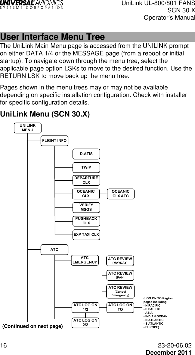  UniLink UL-800/801 FANS SCN 30.X Operator’s Manual  16  23-20-06.02  December 2011  User Interface Menu Tree The UniLink Main Menu page is accessed from the UNILINK prompt on either DATA 1/4 or the MESSAGE page (from a reboot or initial startup). To navigate down through the menu tree, select the applicable page option LSKs to move to the desired function. Use the RETURN LSK to move back up the menu tree. Pages shown in the menu trees may or may not be available depending on specific installation configuration. Check with installer for specific configuration details. UniLink Menu (SCN 30.X) UNILINK MENUD-ATISTWIPDEPARTURE CLXOCEANIC CLXOCEANIC CLX ATCVERIFY MSGSPUSHBACK CLXEXP TAXI CLXATC EMERGENCYATC LOG ON 2/2ATC LOG ON 1/2ATC REVIEW (PAN)ATC REVIEW (MAYDAY)ATCFLIGHT INFOATC REVIEW (Cancel Emergency)ATC LOG ON TO(LOG ON TO Region pages including: - N PACIFIC- S PACIFIC- ASIA- INDIAN OCEAN- N ATLANTIC- S ATLANTIC- EUROPE) (Continued on next page) 