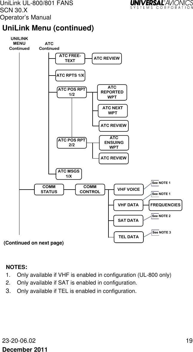 UniLink UL-800/801 FANS SCN 30.X Operator’s Manual   23-20-06.02  19 December 2011   UniLink Menu (continued) ATC RPTS 1/XATC FREE-TEXT ATC REVIEWATC POS RPT 1/2ATC REPORTED WPTATC MSGS 1/XUNILINK MENU ContinuedATC ContinuedATC NEXT WPTATC REVIEWCOMM STATUSCOMM CONTROLVHF DATAVHF VOICESAT DATATEL DATAFREQUENCIESATC POS RPT 2/2ATC ENSUING WPTATC REVIEWSee NOTE 1See NOTE 1See NOTE 2See NOTE 3     NOTES: 1. Only available if VHF is enabled in configuration (UL-800 only) 2. Only available if SAT is enabled in configuration. 3. Only available if TEL is enabled in configuration. (Continued on next page) 