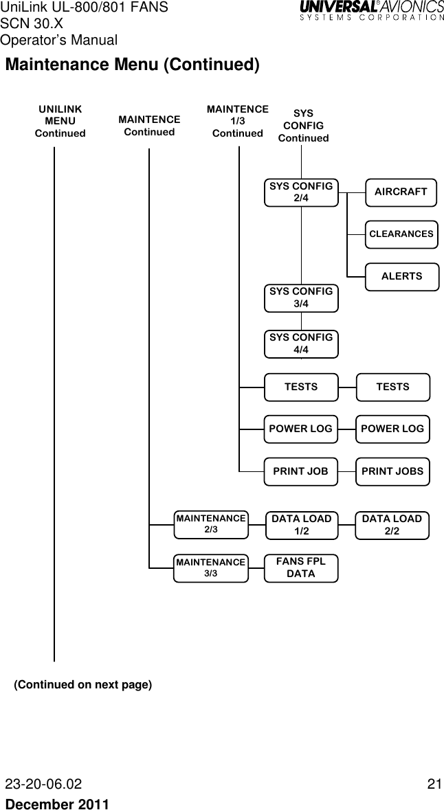 UniLink UL-800/801 FANS SCN 30.X Operator’s Manual   23-20-06.02  21 December 2011   Maintenance Menu (Continued)  UNILINK MENU  ContinuedFANS FPL DATAMAINTENCE ContinuedMAINTENCE 1/3 ContinuedTESTS TESTSPOWER LOG POWER LOGPRINT JOB PRINT JOBSMAINTENANCE 3/3AIRCRAFTCLEARANCESALERTSSYS CONFIG 4/4SYS CONFIG 3/4SYS CONFIG 2/4SYS CONFIGContinuedDATA LOAD 2/2DATA LOAD 1/2MAINTENANCE 2/3  (Continued on next page) 