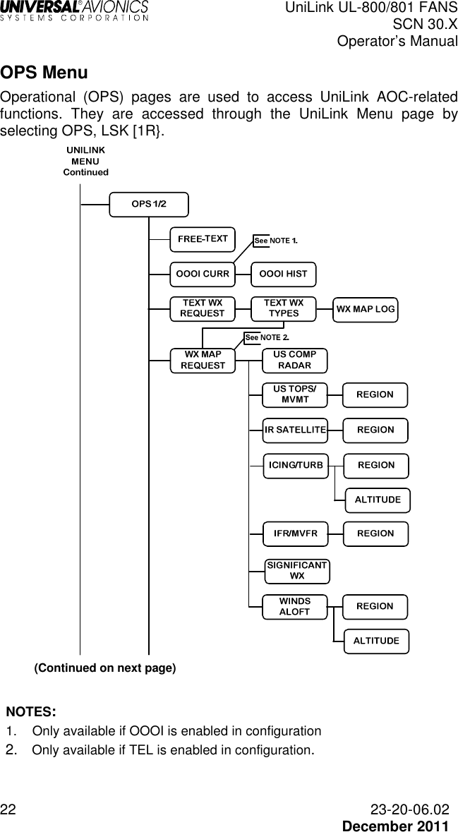  UniLink UL-800/801 FANS SCN 30.X Operator’s Manual  22  23-20-06.02  December 2011 OPS Menu Operational  (OPS)  pages  are  used  to  access  UniLink  AOC-related functions.  They  are  accessed  through  the  UniLink  Menu  page  by selecting OPS, LSK [1R}.     NOTES: 1. Only available if OOOI is enabled in configuration 2. Only available if TEL is enabled in configuration. (Continued on next page) 