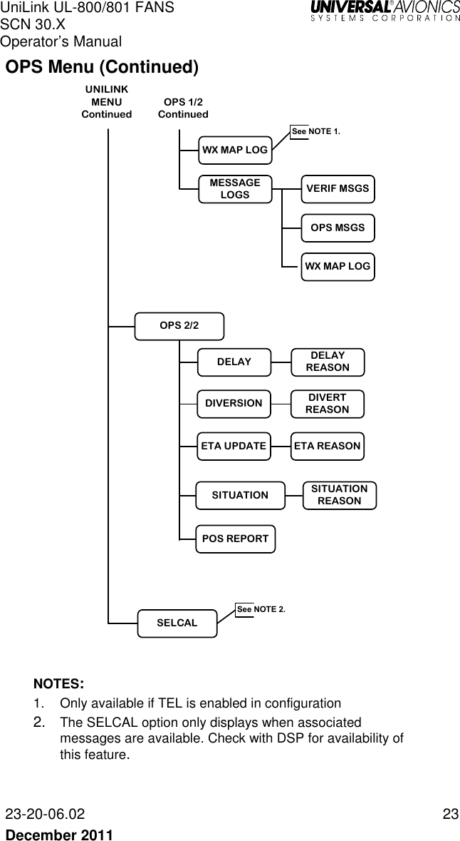 UniLink UL-800/801 FANS SCN 30.X Operator’s Manual   23-20-06.02  23 December 2011   OPS Menu (Continued) WX MAP LOGOPS MSGSMESSAGE LOGS VERIF MSGSUNILINK MENU  ContinuedOPS 2/2OPS 1/2  ContinuedDELAYSITUATION REASONSITUATIONPOS REPORTDELAY REASONDIVERT REASONETA REASONWX MAP LOGSELCALETA UPDATE DIVERSION See NOTE 1.See NOTE 2.   NOTES: 1. Only available if TEL is enabled in configuration 2. The SELCAL option only displays when associated messages are available. Check with DSP for availability of this feature. 