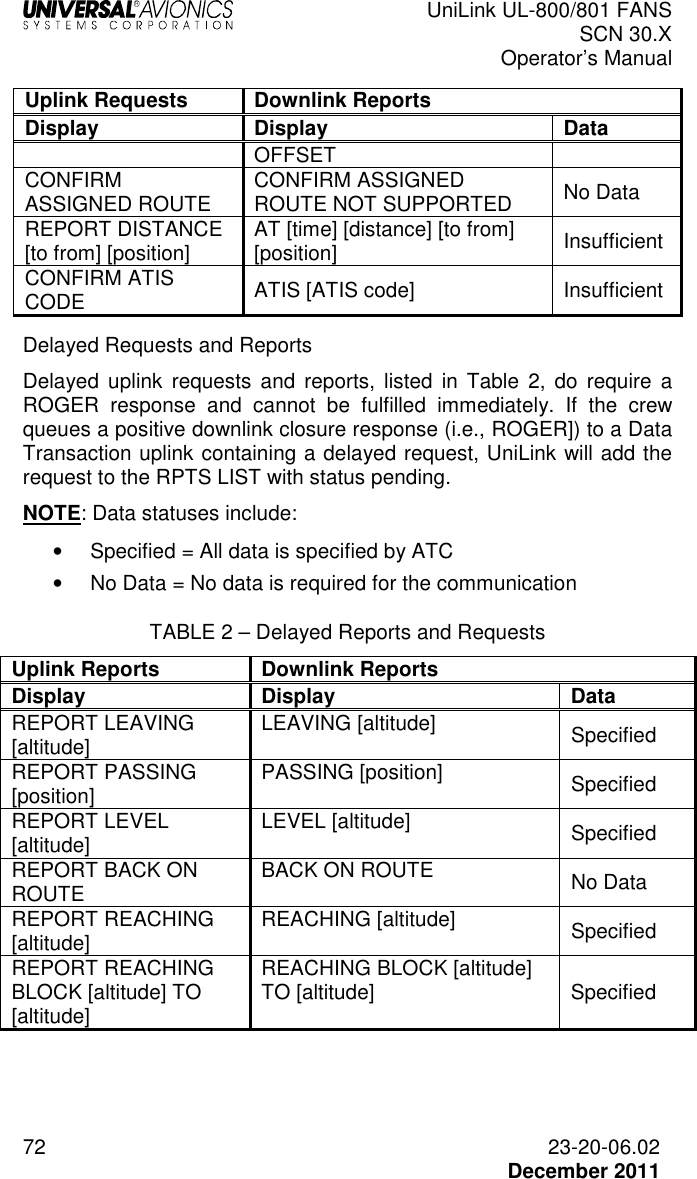  UniLink UL-800/801 FANS SCN 30.X Operator’s Manual  72  23-20-06.02  December 2011 Uplink Requests Downlink Reports Display Display Data OFFSET  CONFIRM ASSIGNED ROUTE  CONFIRM ASSIGNED ROUTE NOT SUPPORTED  No Data REPORT DISTANCE [to from] [position]  AT [time] [distance] [to from] [position]  Insufficient CONFIRM ATIS CODE  ATIS [ATIS code]  Insufficient  Delayed Requests and Reports Delayed  uplink  requests  and  reports,  listed  in  Table  2,  do  require  a ROGER  response  and  cannot  be  fulfilled  immediately.  If  the  crew queues a positive downlink closure response (i.e., ROGER]) to a Data Transaction uplink containing a delayed request, UniLink will add the request to the RPTS LIST with status pending. NOTE: Data statuses include: •  Specified = All data is specified by ATC •  No Data = No data is required for the communication TABLE 2 – Delayed Reports and Requests Uplink Reports Downlink Reports Display Display Data REPORT LEAVING [altitude]  LEAVING [altitude]  Specified REPORT PASSING [position]  PASSING [position]  Specified REPORT LEVEL [altitude]  LEVEL [altitude]  Specified REPORT BACK ON ROUTE  BACK ON ROUTE  No Data REPORT REACHING [altitude]  REACHING [altitude]  Specified REPORT REACHING BLOCK [altitude] TO [altitude] REACHING BLOCK [altitude] TO [altitude]  Specified    