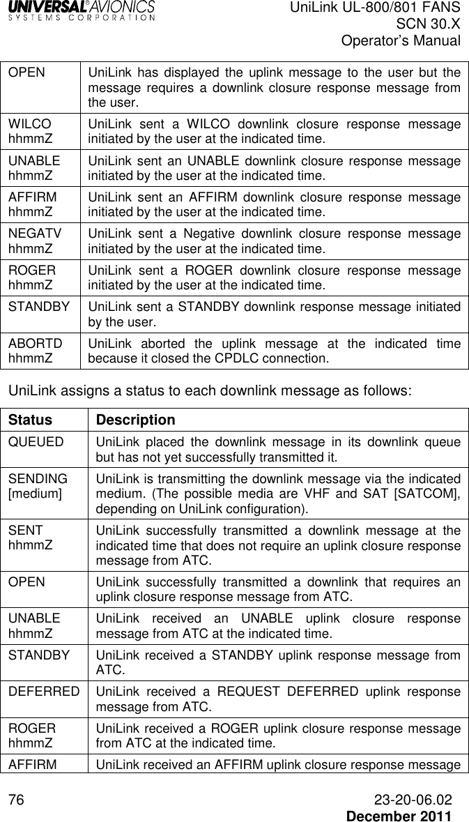  UniLink UL-800/801 FANS SCN 30.X Operator’s Manual  76  23-20-06.02  December 2011 OPEN  UniLink  has  displayed  the  uplink  message to  the  user  but  the message  requires a downlink closure response  message  from the user.  WILCO hhmmZ  UniLink  sent  a  WILCO  downlink  closure  response  message initiated by the user at the indicated time. UNABLE hhmmZ  UniLink sent an UNABLE downlink  closure response message initiated by the user at the indicated time.  AFFIRM hhmmZ  UniLink  sent  an  AFFIRM  downlink  closure  response  message initiated by the user at the indicated time. NEGATV hhmmZ  UniLink  sent  a  Negative  downlink  closure  response  message initiated by the user at the indicated time. ROGER hhmmZ  UniLink  sent  a  ROGER  downlink  closure  response  message initiated by the user at the indicated time. STANDBY  UniLink sent a STANDBY downlink response message initiated by the user.  ABORTD hhmmZ  UniLink  aborted  the  uplink  message  at  the  indicated  time because it closed the CPDLC connection.  UniLink assigns a status to each downlink message as follows: Status  Description QUEUED  UniLink  placed  the  downlink  message  in  its  downlink  queue but has not yet successfully transmitted it. SENDING [medium]  UniLink is transmitting the downlink message via the indicated medium.  (The  possible media  are  VHF  and  SAT [SATCOM], depending on UniLink configuration).  SENT hhmmZ  UniLink  successfully  transmitted  a  downlink  message  at  the indicated time that does not require an uplink closure response message from ATC.  OPEN  UniLink  successfully  transmitted  a  downlink  that  requires  an uplink closure response message from ATC.  UNABLE hhmmZ  UniLink  received  an  UNABLE  uplink  closure  response message from ATC at the indicated time. STANDBY  UniLink received a STANDBY uplink response message from ATC. DEFERRED  UniLink  received  a  REQUEST  DEFERRED  uplink  response message from ATC. ROGER hhmmZ  UniLink received a ROGER uplink closure response message from ATC at the indicated time. AFFIRM  UniLink received an AFFIRM uplink closure response message 