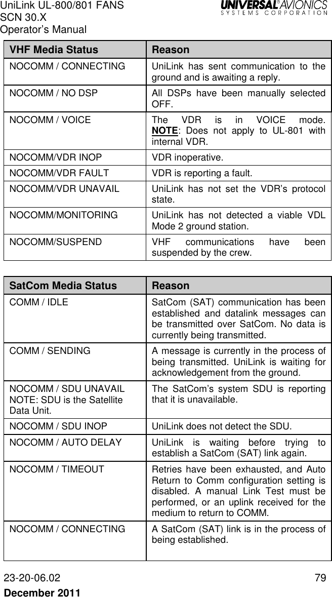 UniLink UL-800/801 FANS SCN 30.X Operator’s Manual   23-20-06.02  79 December 2011   VHF Media Status  Reason NOCOMM / CONNECTING  UniLink  has  sent  communication  to  the ground and is awaiting a reply. NOCOMM / NO DSP  All  DSPs  have  been  manually  selected OFF. NOCOMM / VOICE  The  VDR  is  in  VOICE  mode. NOTE:  Does  not  apply  to  UL-801  with internal VDR.  NOCOMM/VDR INOP  VDR inoperative.  NOCOMM/VDR FAULT  VDR is reporting a fault. NOCOMM/VDR UNAVAIL  UniLink  has  not  set  the  VDR’s  protocol state. NOCOMM/MONITORING  UniLink  has  not  detected  a  viable  VDL Mode 2 ground station. NOCOMM/SUSPEND  VHF  communications  have  been suspended by the crew.  SatCom Media Status  Reason COMM / IDLE  SatCom (SAT) communication has been established  and  datalink  messages  can be transmitted over SatCom. No data is currently being transmitted. COMM / SENDING  A message is currently in the process of being  transmitted.  UniLink  is  waiting  for acknowledgement from the ground. NOCOMM / SDU UNAVAIL NOTE: SDU is the Satellite Data Unit. The  SatCom’s  system  SDU  is  reporting that it is unavailable. NOCOMM / SDU INOP  UniLink does not detect the SDU. NOCOMM / AUTO DELAY  UniLink  is  waiting  before  trying  to establish a SatCom (SAT) link again.  NOCOMM / TIMEOUT  Retries  have  been  exhausted,  and  Auto Return  to  Comm  configuration  setting is disabled.  A  manual  Link  Test  must  be performed,  or an uplink received  for  the medium to return to COMM. NOCOMM / CONNECTING  A SatCom (SAT) link is in the process of being established.  