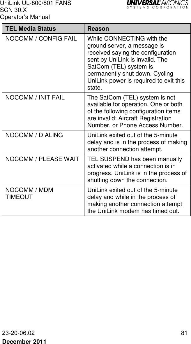 UniLink UL-800/801 FANS SCN 30.X Operator’s Manual   23-20-06.02  81 December 2011   TEL Media Status  Reason NOCOMM / CONFIG FAIL  While CONNECTING with the ground server, a message is received saying the configuration sent by UniLink is invalid. The SatCom (TEL) system is permanently shut down. Cycling UniLink power is required to exit this state. NOCOMM / INIT FAIL  The SatCom (TEL) system is not available for operation. One or both of the following configuration items are invalid: Aircraft Registration Number, or Phone Access Number. NOCOMM / DIALING  UniLink exited out of the 5-minute delay and is in the process of making another connection attempt. NOCOMM / PLEASE WAIT  TEL SUSPEND has been manually activated while a connection is in progress. UniLink is in the process of shutting down the connection. NOCOMM / MDM TIMEOUT  UniLink exited out of the 5-minute delay and while in the process of making another connection attempt the UniLink modem has timed out.  