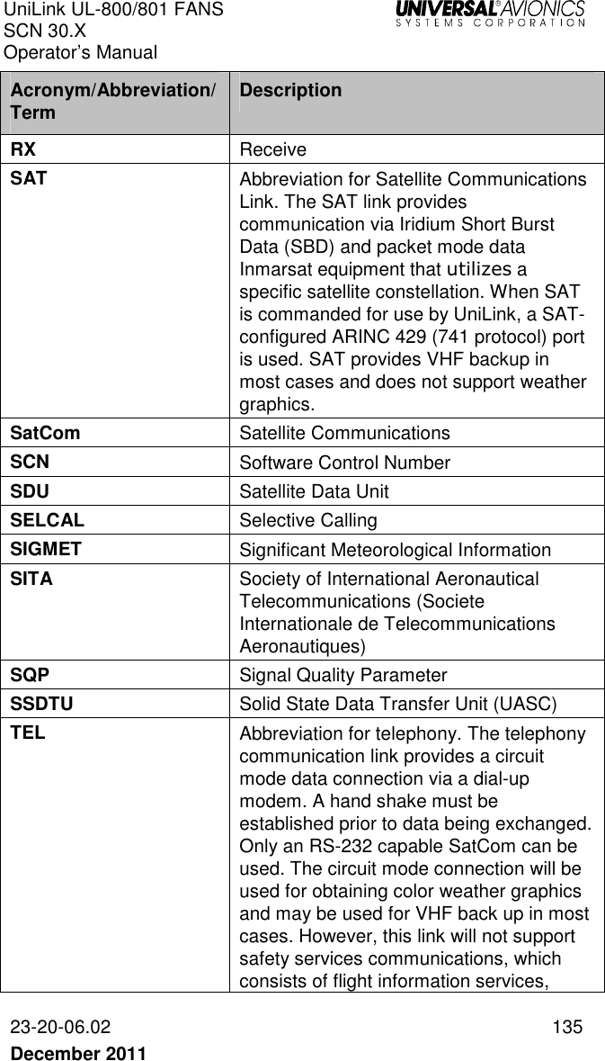 UniLink UL-800/801 FANS SCN 30.X Operator’s Manual   23-20-06.02  135 December 2011   Acronym/Abbreviation/Term  Description RX  Receive SAT  Abbreviation for Satellite Communications Link. The SAT link provides communication via Iridium Short Burst Data (SBD) and packet mode data Inmarsat equipment that utilizes a specific satellite constellation. When SAT is commanded for use by UniLink, a SAT-configured ARINC 429 (741 protocol) port is used. SAT provides VHF backup in most cases and does not support weather graphics. SatCom  Satellite Communications SCN  Software Control Number SDU  Satellite Data Unit SELCAL  Selective Calling SIGMET  Significant Meteorological Information SITA  Society of International Aeronautical Telecommunications (Societe Internationale de Telecommunications Aeronautiques) SQP  Signal Quality Parameter SSDTU  Solid State Data Transfer Unit (UASC) TEL  Abbreviation for telephony. The telephony communication link provides a circuit mode data connection via a dial-up modem. A hand shake must be established prior to data being exchanged. Only an RS-232 capable SatCom can be used. The circuit mode connection will be used for obtaining color weather graphics and may be used for VHF back up in most cases. However, this link will not support safety services communications, which consists of flight information services, 