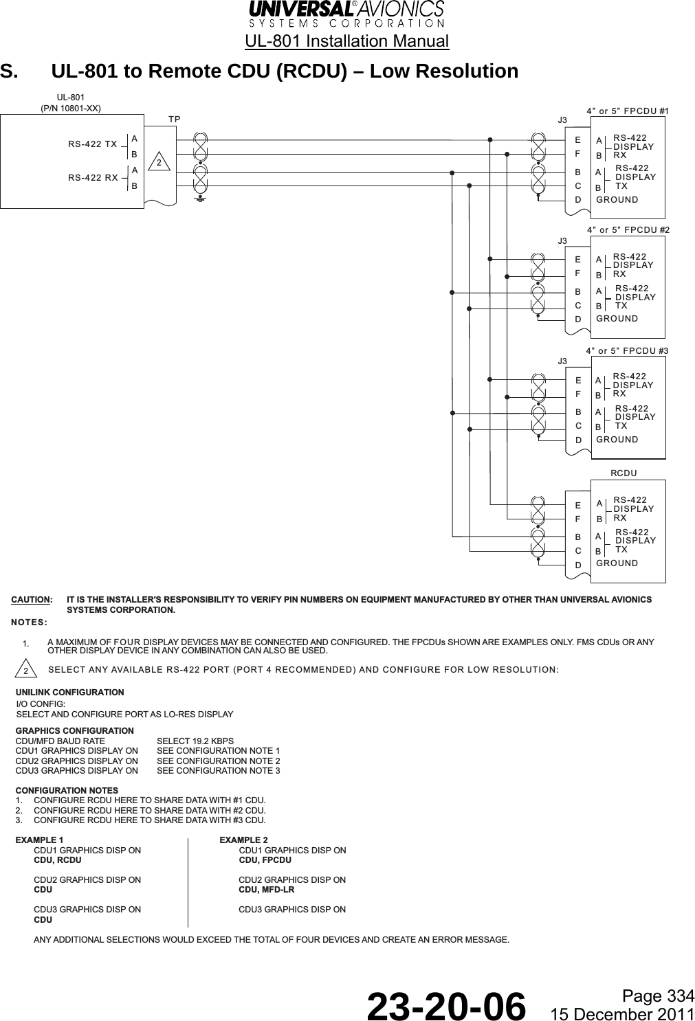  UL-801 Installation Manual  Page 334  23-20-06  15 December 2011 S.  UL-801 to Remote CDU (RCDU) – Low Resolution    RS-422 TXTPUL-801(P/N 10801-XX)2RS-422 RXJ3EDCBFJ3EDCBFJ3EDCBFRS-422DISPLAYTXRS-422DISPLAYRXGROUNDRS-422DISPLAYTXRS-422DISPLAYRXGROUNDRS-422DISPLAYTXRS-422DISPLAYRXGROUNDRS-422DISPLAYTXRS-422DISPLAYRXGROUND4 or 5 FPCDU #14 or 5 FPCDU #2RCDU4 or 5 FPCDU #3NOTES:1.A MAXIMUM OF FOUR DISPLAY DEVICES MAY BE CONNECTED AND CONFIGURED. THE FPCDUs SHOWN ARE EXAMPLES ONLY. FMS CDUs OR ANYOTHER DISPLAY DEVICE IN ANY COMBINATION CAN ALSO BE USED.2SELECT ANY AVAILABLE RS-422 PORT (PORT 4 RECOMMENDED) AND CONFIGURE FOR LOW RESOLUTION:CAUTION:  IT IS THE INSTALLER&apos;S RESPONSIBILITY TO VERIFY PIN NUMBERS ON EQUIPMENT MANUFACTURED BY OTHER THAN UNIVERSAL AVIONICS SYSTEMS CORPORATION.SELECT AND CONFIGURE PORT AS LO-RES DISPLAYI/O CONFIG:UNILINK CONFIGURATIONGRAPHICS CONFIGURATIONCDU/MFD BAUD RATE SELECT 19.2 KBPSCDU1 GRAPHICS DISPLAY ON SEE CONFIGURATION NOTE 1CDU2 GRAPHICS DISPLAY ON SEE CONFIGURATION NOTE 2CDU3 GRAPHICS DISPLAY ON SEE CONFIGURATION NOTE 3CONFIGURATION NOTES1. CONFIGURE RCDU HERE TO SHARE DATA WITH #1 CDU.2. CONFIGURE RCDU HERE TO SHARE DATA WITH #2 CDU.3. CONFIGURE RCDU HERE TO SHARE DATA WITH #3 CDU.EXAMPLE 1 EXAMPLE 2CDU1 GRAPHICS DISP ON CDU1 GRAPHICS DISP ONCDU, RCDU CDU, FPCDUCDU2 GRAPHICS DISP ON CDU2 GRAPHICS DISP ONCDU CDU, MFD-LRCDU3 GRAPHICS DISP ON CDU3 GRAPHICS DISP ONCDUANY ADDITIONAL SELECTIONS WOULD EXCEED THE TOTAL OF FOUR DEVICES AND CREATE AN ERROR MESSAGE.EDCBFABABABABABABABABABAB