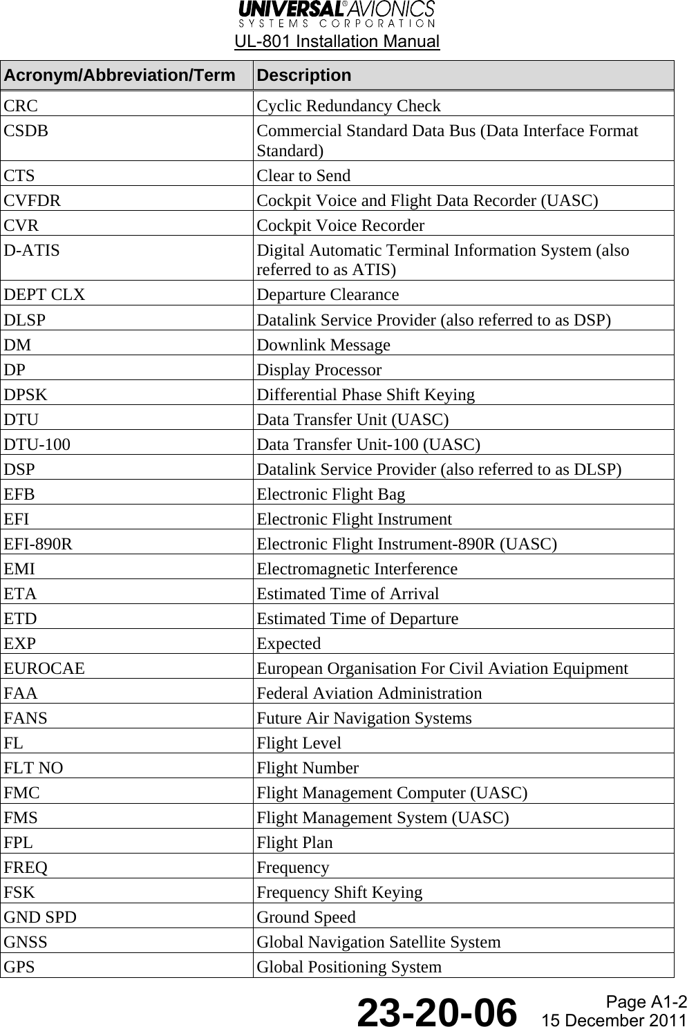  UL-801 Installation Manual  Page A1-2  23-20-06  15 December 2011 Acronym/Abbreviation/Term  Description CRC  Cyclic Redundancy Check CSDB  Commercial Standard Data Bus (Data Interface Format Standard) CTS  Clear to Send CVFDR  Cockpit Voice and Flight Data Recorder (UASC) CVR  Cockpit Voice Recorder D-ATIS  Digital Automatic Terminal Information System (also referred to as ATIS) DEPT CLX  Departure Clearance DLSP  Datalink Service Provider (also referred to as DSP) DM Downlink Message DP Display Processor DPSK  Differential Phase Shift Keying DTU  Data Transfer Unit (UASC) DTU-100  Data Transfer Unit-100 (UASC) DSP  Datalink Service Provider (also referred to as DLSP) EFB  Electronic Flight Bag EFI Electronic Flight Instrument EFI-890R Electronic Flight Instrument-890R (UASC) EMI Electromagnetic Interference ETA  Estimated Time of Arrival ETD  Estimated Time of Departure EXP Expected EUROCAE European Organisation For Civil Aviation Equipment FAA  Federal Aviation Administration FANS  Future Air Navigation Systems FL Flight Level FLT NO  Flight Number FMC Flight Management Computer (UASC) FMS  Flight Management System (UASC) FPL Flight Plan FREQ Frequency FSK  Frequency Shift Keying GND SPD  Ground Speed GNSS  Global Navigation Satellite System GPS  Global Positioning System 
