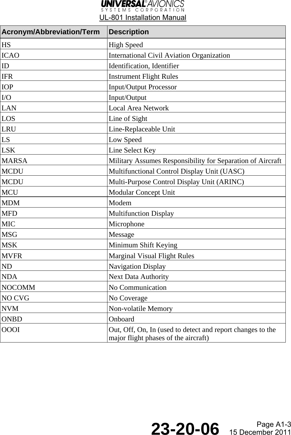  UL-801 Installation Manual  Page A1-3  23-20-06  15 December 2011 Acronym/Abbreviation/Term  Description HS High Speed ICAO  International Civil Aviation Organization ID Identification, Identifier IFR Instrument Flight Rules IOP Input/Output Processor I/O Input/Output LAN Local Area Network LOS  Line of Sight LRU Line-Replaceable Unit LS Low Speed LSK Line Select Key MARSA  Military Assumes Responsibility for Separation of Aircraft MCDU  Multifunctional Control Display Unit (UASC) MCDU  Multi-Purpose Control Display Unit (ARINC) MCU  Modular Concept Unit MDM Modem MFD Multifunction Display MIC Microphone MSG Message MSK  Minimum Shift Keying MVFR  Marginal Visual Flight Rules ND Navigation Display NDA  Next Data Authority NOCOMM No Communication NO CVG  No Coverage NVM Non-volatile Memory ONBD Onboard OOOI  Out, Off, On, In (used to detect and report changes to the major flight phases of the aircraft) 