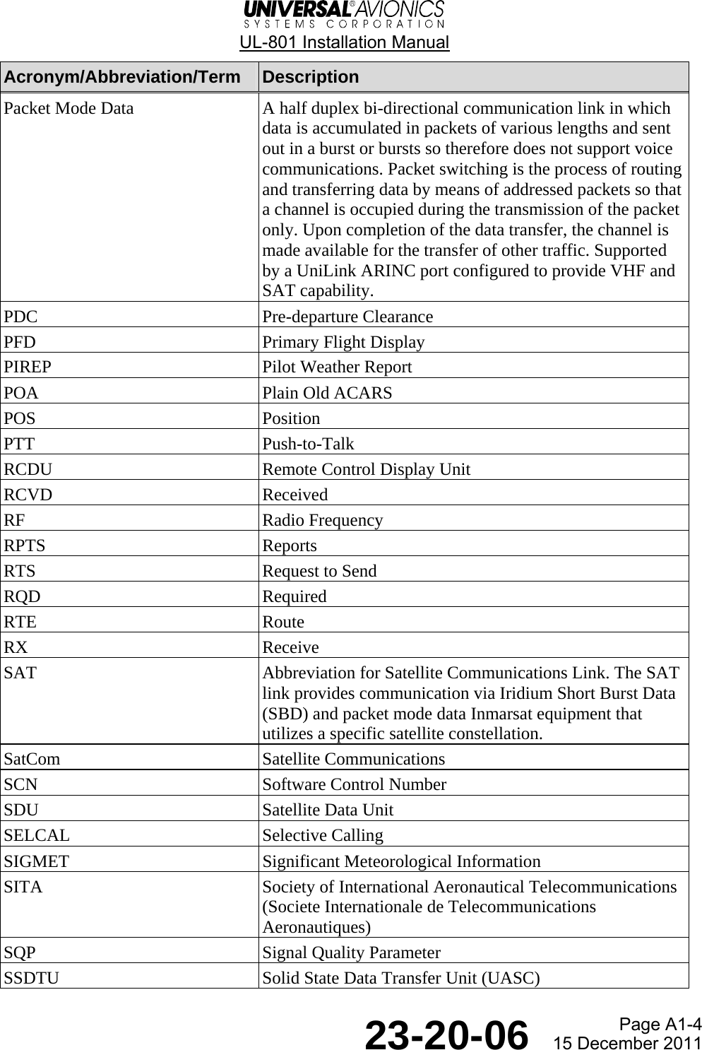  UL-801 Installation Manual  Page A1-4  23-20-06  15 December 2011 Acronym/Abbreviation/Term  Description Packet Mode Data  A half duplex bi-directional communication link in which data is accumulated in packets of various lengths and sent out in a burst or bursts so therefore does not support voice communications. Packet switching is the process of routing and transferring data by means of addressed packets so that a channel is occupied during the transmission of the packet only. Upon completion of the data transfer, the channel is made available for the transfer of other traffic. Supported by a UniLink ARINC port configured to provide VHF and SAT capability. PDC Pre-departure Clearance PFD  Primary Flight Display PIREP  Pilot Weather Report POA  Plain Old ACARS POS Position PTT Push-to-Talk RCDU  Remote Control Display Unit RCVD Received RF Radio Frequency RPTS Reports RTS  Request to Send RQD Required RTE Route RX Receive SAT  Abbreviation for Satellite Communications Link. The SAT link provides communication via Iridium Short Burst Data (SBD) and packet mode data Inmarsat equipment that utilizes a specific satellite constellation. SatCom Satellite Communications SCN  Software Control Number SDU  Satellite Data Unit SELCAL Selective Calling SIGMET Significant Meteorological Information SITA  Society of International Aeronautical Telecommunications (Societe Internationale de Telecommunications Aeronautiques) SQP  Signal Quality Parameter SSDTU  Solid State Data Transfer Unit (UASC) 