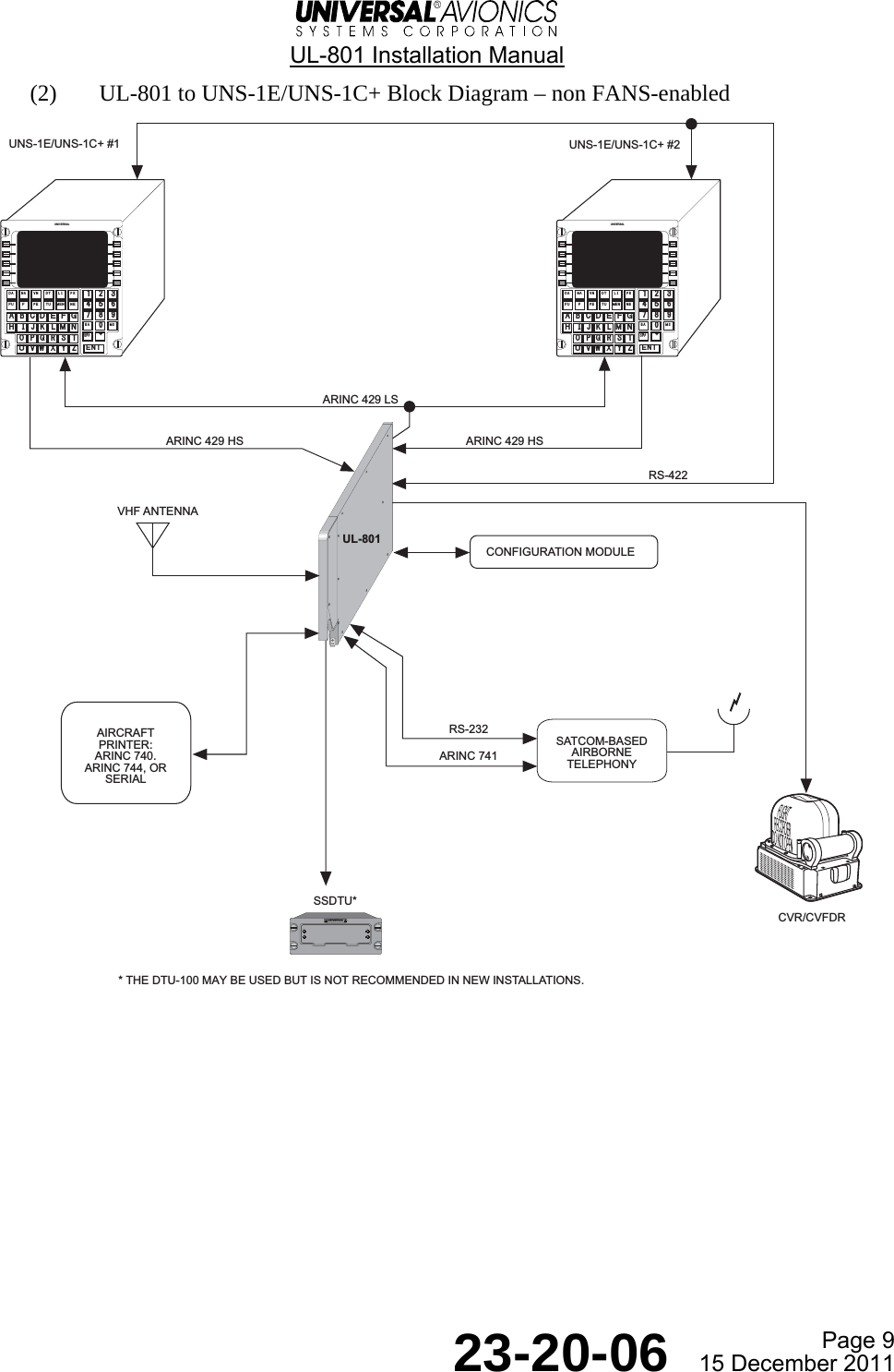  UL-801 Installation Manual  Page 9  23-20-06  15 December 2011 (2) UL-801 to UNS-1E/UNS-1C+ Block Diagram – non FANS-enabled  UNS-1E/UNS-1C+ #1 UNS-1E/UNS-1C+ #2ARINC 429 HSRS-422ARINC 429 HSARINC 429 LSAIRCRAFTPRINTER:ARINC 740.ARINC 744, ORSERIALSATCOM-BASEDAIRBORNETELEPHONYUL-801UNIVERSALDA NA VN DT LI PRFU F PE TU MEN NEABCDEFGHIJKLMNOPQRSTUVWXYZ1234567890BA MSON/OFF±ENTUNIVERSALDA NA VN DT LI PRFU F PE TU MEN NEABCDEFGHIJKLMNOPQRSTUVWXYZ1234567890BA MSON/OFF±ENTUNIVERSALSSDTU** THE DTU-100 MAY BE USED BUT IS NOT RECOMMENDED IN NEW INSTALLATIONS.RS-232ARINC 741CONFIGURATION MODULECVR/CVFDRVHF ANTENNA