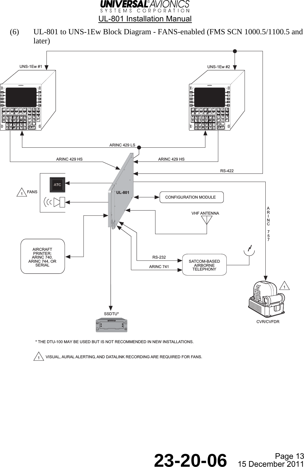  UL-801 Installation Manual  Page 13  23-20-06  15 December 2011 (6) UL-801 to UNS-1Ew Block Diagram - FANS-enabled (FMS SCN 1000.5/1100.5 and later)   UNS-1Ew #1 UNS-1Ew #2ARINC 429 HSRS-422ARINC 429 HSARINC 429 LSSATCOM-BASEDAIRBORNETELEPHONYCVR/CVFDRUL-801UNIVERSALDA NA VN DT LI PRFU F PE TU MEN NEABCDEFGHIJKLMNOPQRSTUVWXYZ1234567890BA MSON/OFF±ENTUNIVERSALDA NA VN DT LI PRFU F PE TU MEN NEABCDEFGHIJKLMNOPQRSTUVWXYZ1234567890BA MSON/OFF±ENTFANSAIRCRAFTPRINTER:ARINC 740.ARINC 744, ORSERIAL11UNIVERSALSSDTU*1VISUAL, AURAL ALERTING, AND DATALINK RECORDING ARE REQUIRED FOR FANS.* THE DTU-100 MAY BE USED BUT IS NOT RECOMMENDED IN NEW INSTALLATIONS.VHF ANTENNARS-232ARINC 741CONFIGURATION MODULEARINC757