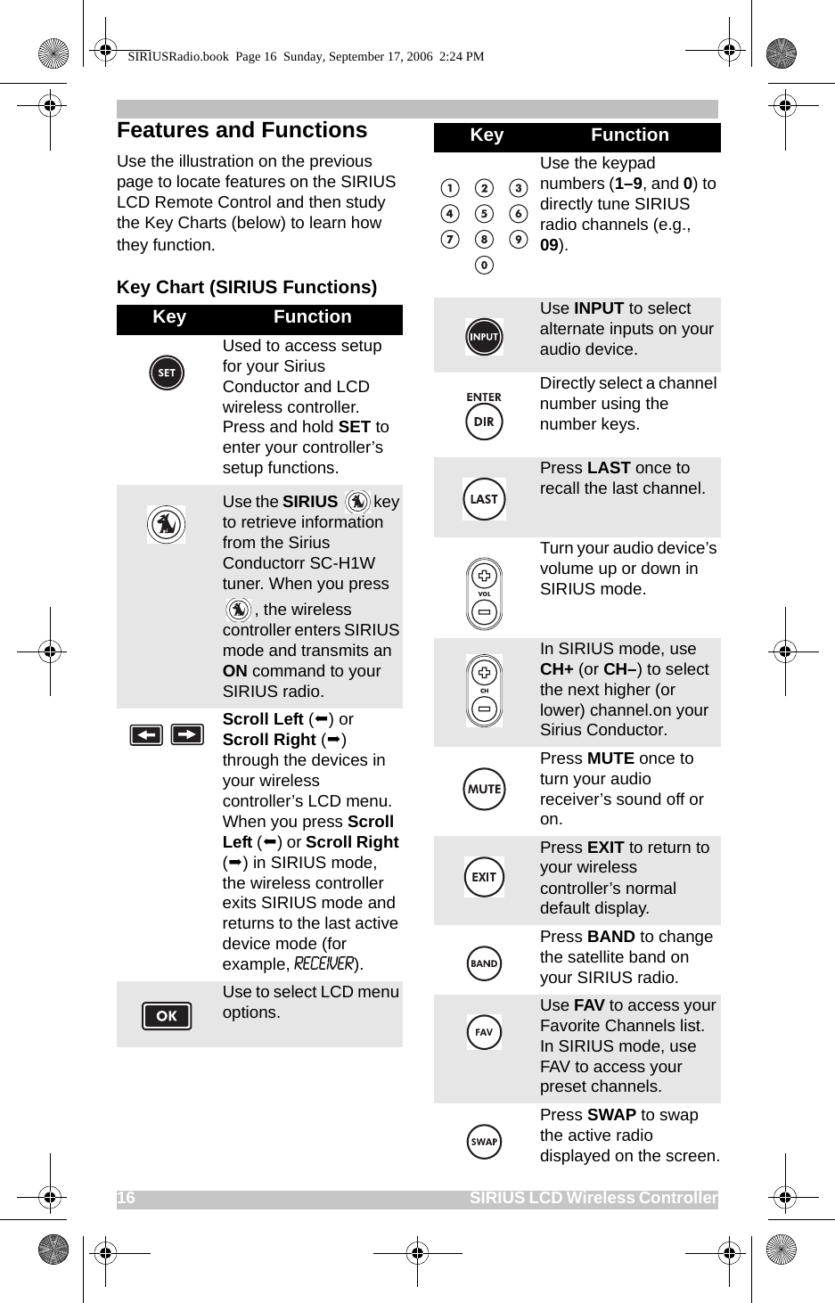 16                                                                                                SIRIUS LCD Wireless ControllerFeatures and FunctionsUse the illustration on the previous page to locate features on the SIRIUS LCD Remote Control and then study the Key Charts (below) to learn how they function. Key Chart (SIRIUS Functions)Key FunctionUsed to access setup for your Sirius Conductor and LCD wireless controller. Press and hold SET to enter your controller’s setup functions.Use the SIRIUS key to retrieve information from the Sirius Conductorr SC-H1W tuner. When you press , the wireless controller enters SIRIUS mode and transmits an ON command to your SIRIUS radio.Scroll Left () or Scroll Right () through the devices in your wireless controller’s LCD menu. When you press Scroll Left () or Scroll Right () in SIRIUS mode, the wireless controller exits SIRIUS mode and returns to the last active device mode (for example, Receiver).Use to select LCD menu options. Use the keypad numbers (1–9, and 0) to directly tune SIRIUS radio channels (e.g., 09).Use INPUT to select alternate inputs on your audio device.Directly select a channel number using the number keys. Press LAST once to recall the last channel. Turn your audio device’s volume up or down in SIRIUS mode.In SIRIUS mode, use CH+ (or CH–) to select the next higher (or lower) channel.on your Sirius Conductor. Press MUTE once to turn your audio receiver’s sound off or on. Press EXIT to return to your wireless controller’s normal default display.Press BAND to change the satellite band on your SIRIUS radio.Use FAV to access your Favorite Channels list. In SIRIUS mode, use FAV to access your preset channels.Press SWAP to swap the active radio displayed on the screen.Key FunctionSIRIUSRadio.book  Page 16  Sunday, September 17, 2006  2:24 PM